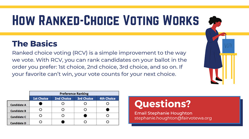 Snapshot of How RCV Works literature card
