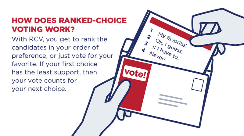 Snapshot of FairVote Washington's literature card