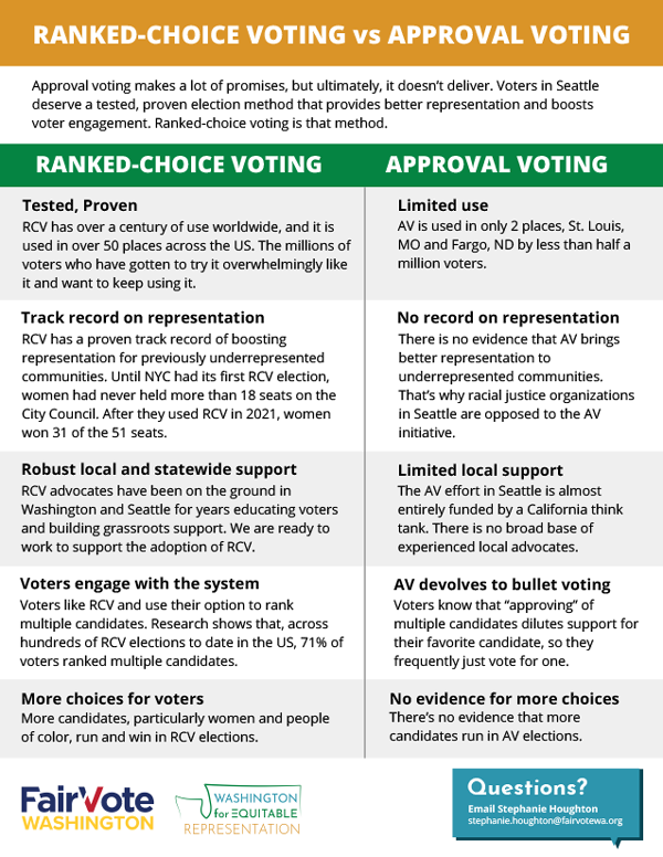 Why Ranked-Choice Voting is Right for Seattle 1-pager