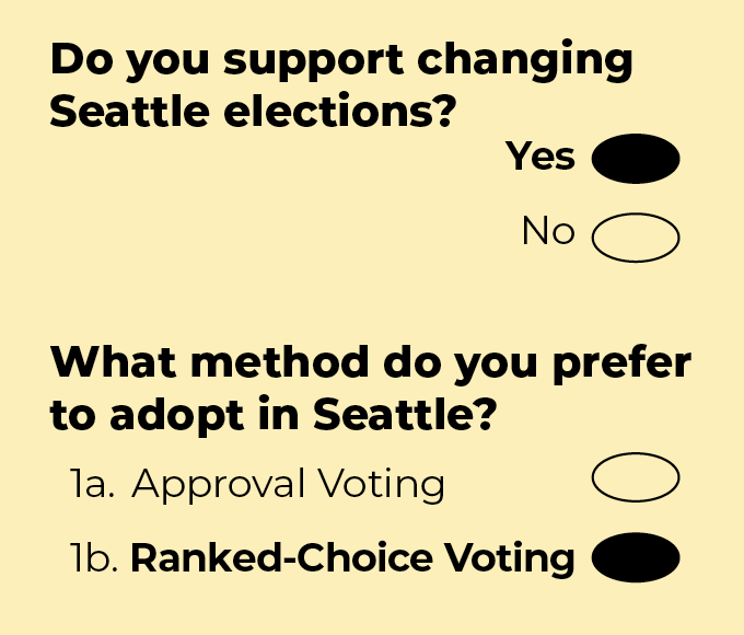 Ballot Example showing the two questions to vote on