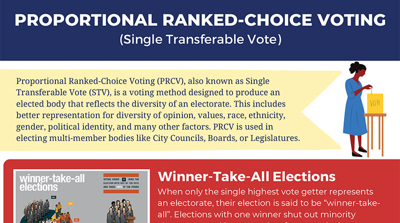 Proportional Ranked-Choice Voting 1-pager