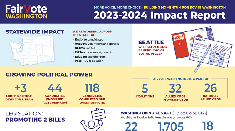 2023-24 Impact Report