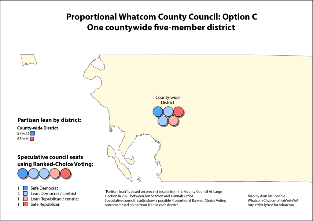 A map showing a possible election outcome using proportional ranked choice voting with one county-wide five-member district. It shows representation divided among one “safe” Democrat, one “safe” Republican, and three more centrist leaning representatives