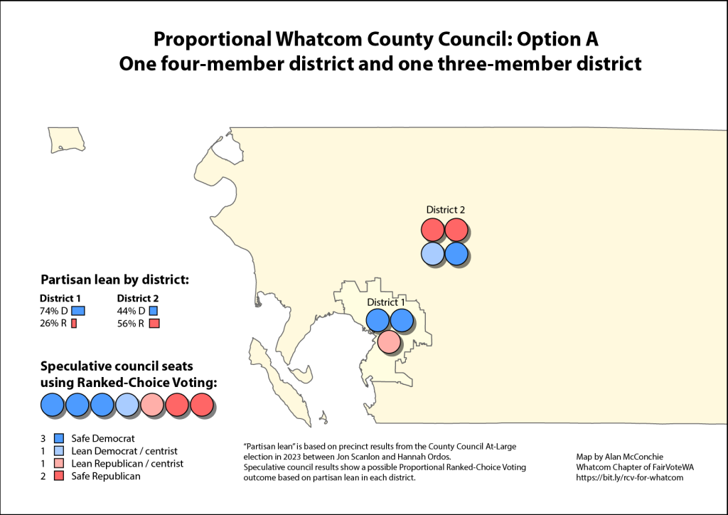 A map showing a possible election outcome using proportional ranked choice voting with two districts, one that elects four council members and one that elects three. 