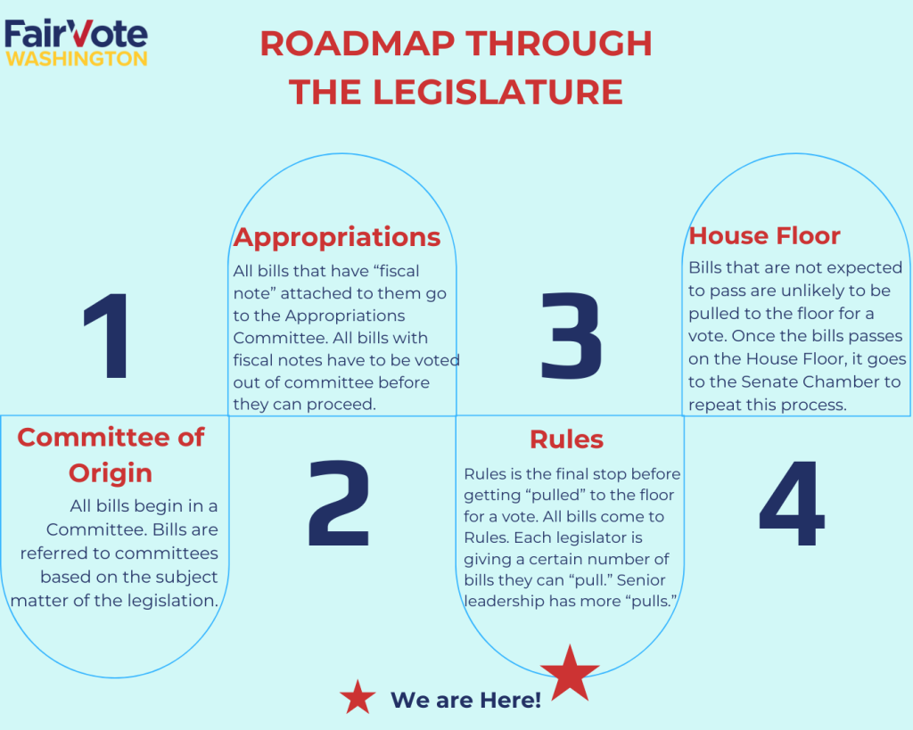 Roadmap Through the Legislature—you are here: Rules